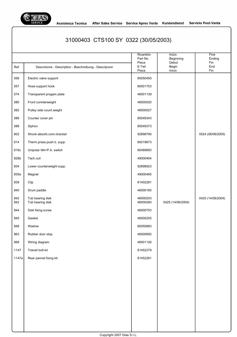 Candy LB CTS 100 SY User Manual | Page 8 / 11