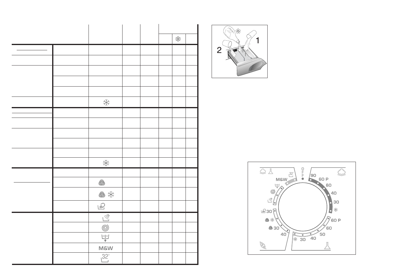 Specials | Candy GO 812 AUS User Manual | Page 7 / 17