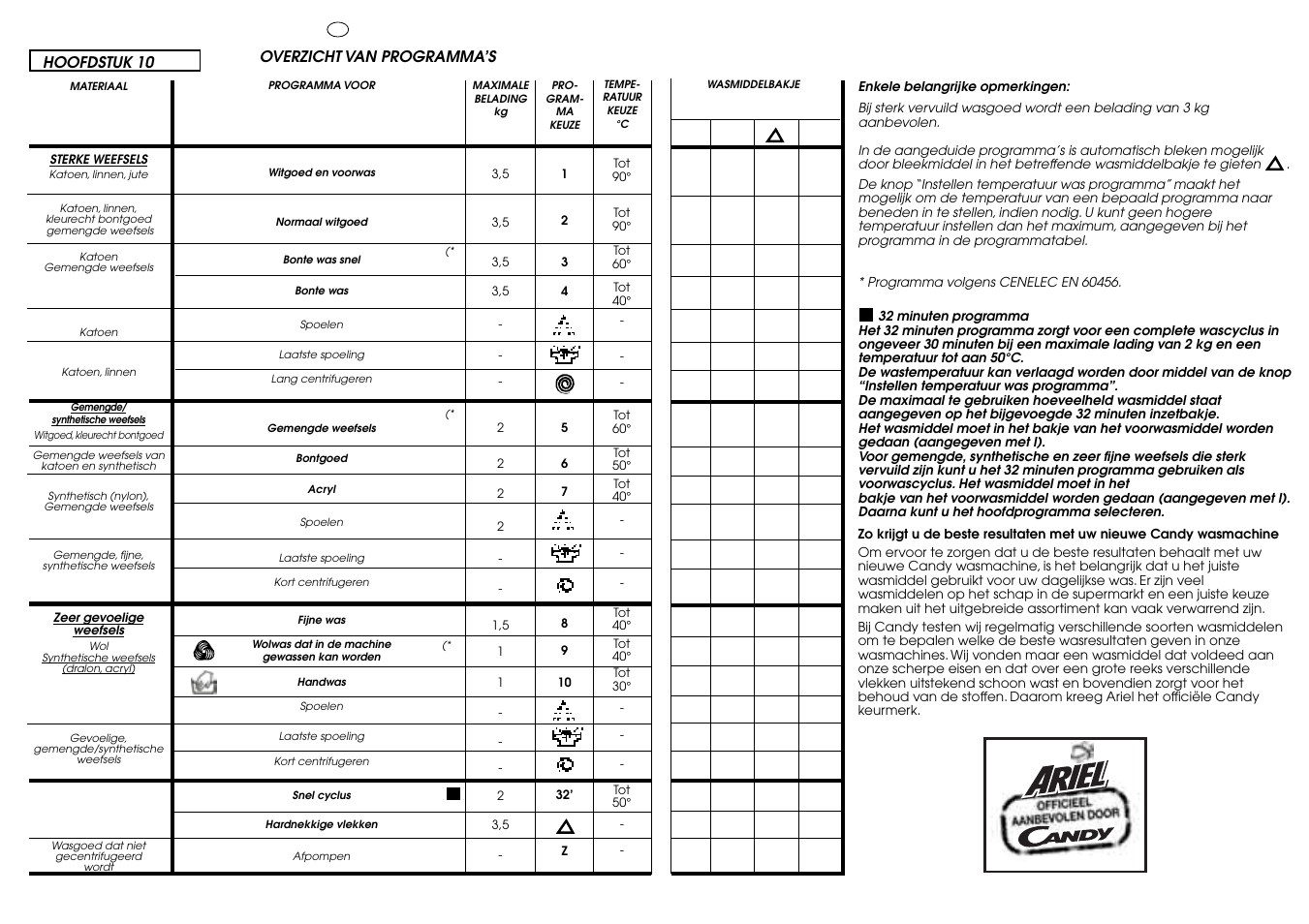 Candy HOLIDAY 1000 User Manual | Page 63 / 67