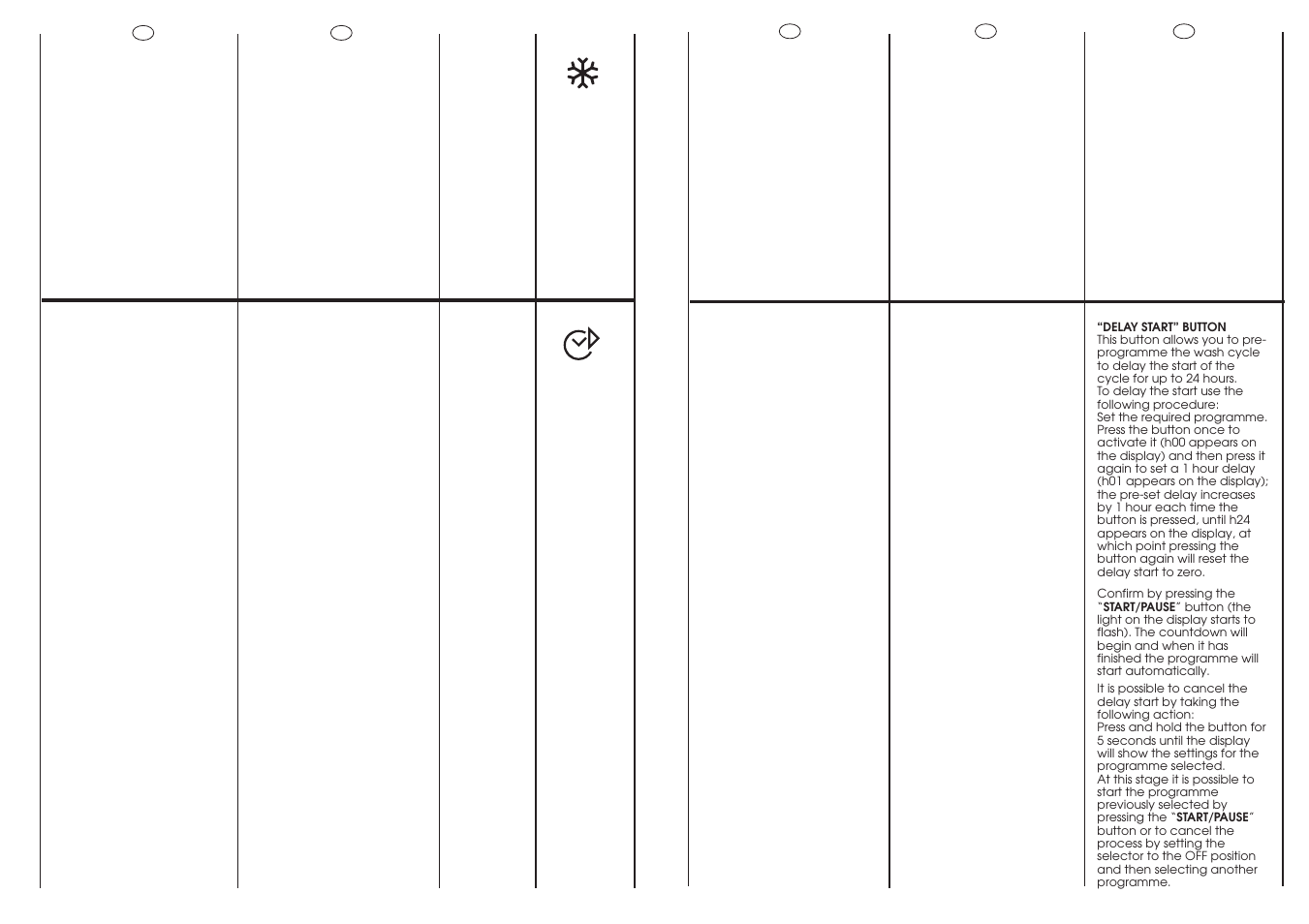Candy GO 147DF-14S User Manual | Page 16 / 41
