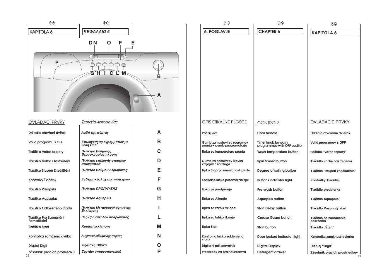 Candy GO4 1262D__1-16S User Manual | Page 12 / 41
