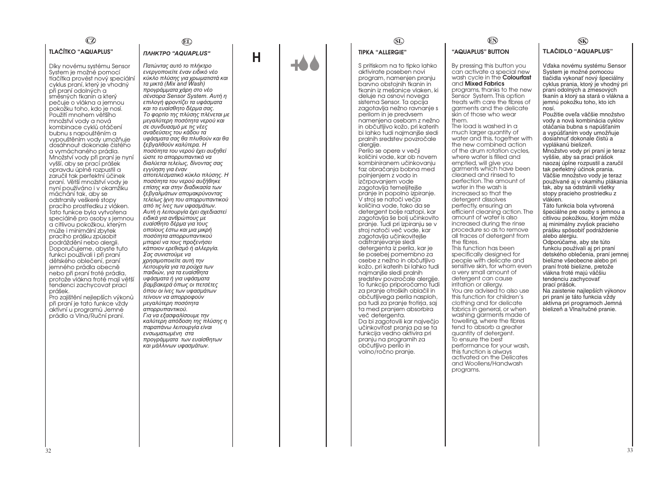 Candy GO4 1262D__1-16S User Manual | Page 17 / 41