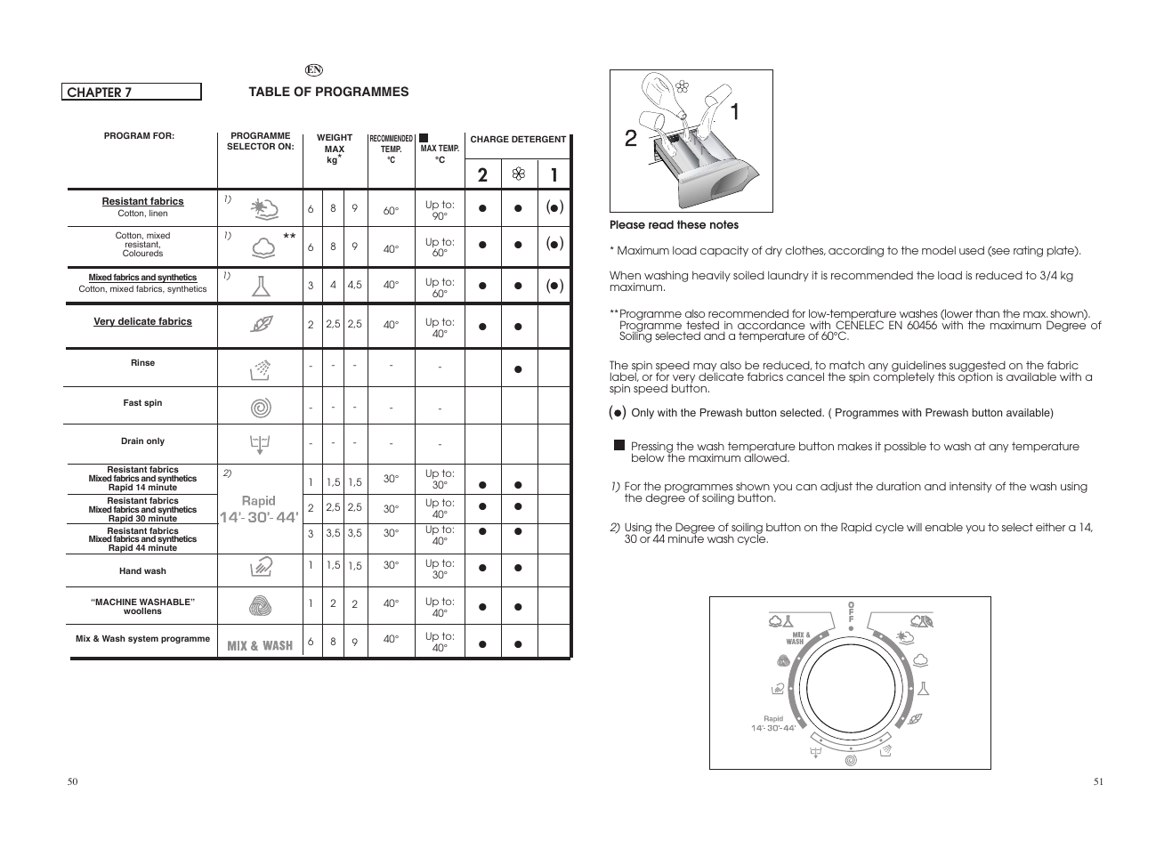 Candy GO4 1262D__1-16S User Manual | Page 26 / 41