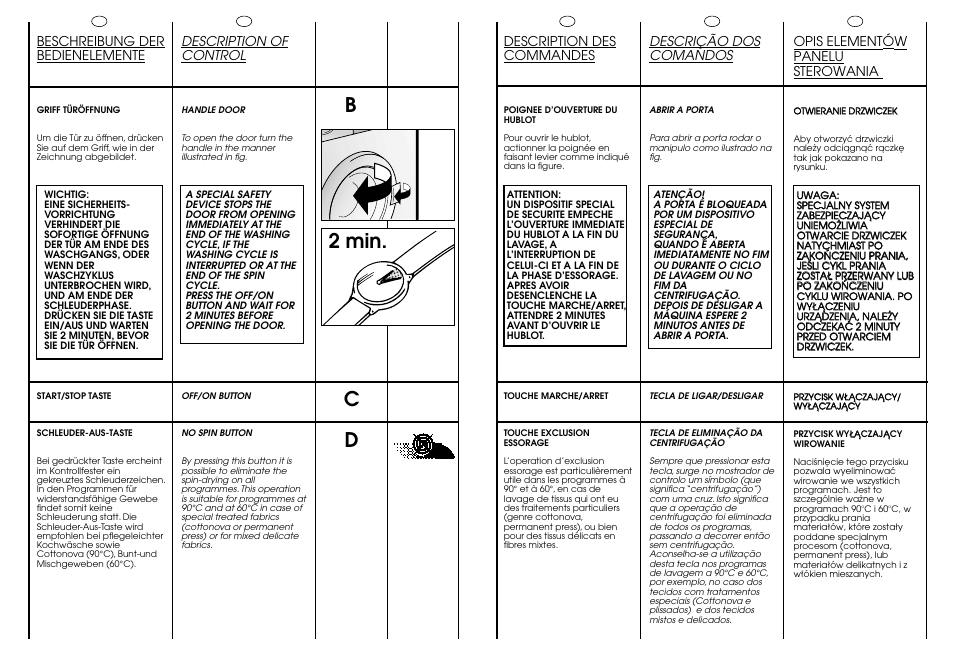 Cd b, 2 min | Candy CJ 643 T User Manual | Page 13 / 33