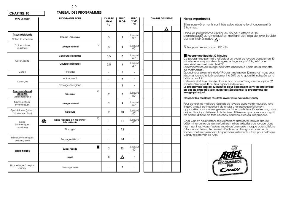 Candy CJ 643 T User Manual | Page 22 / 33