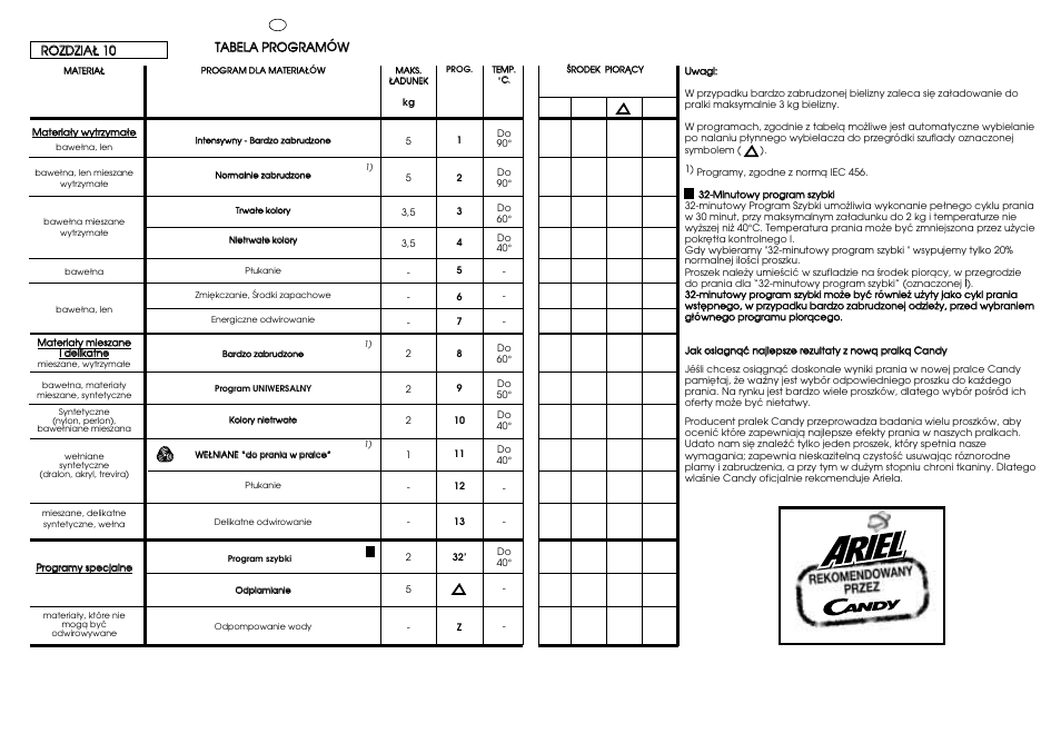 Candy CJ 643 T User Manual | Page 24 / 33