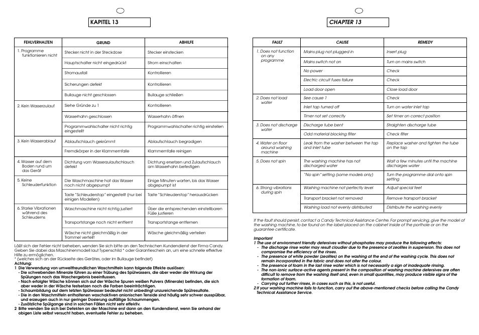 Kapitel 13, Chapter 13 | Candy CJ 643 T User Manual | Page 30 / 33