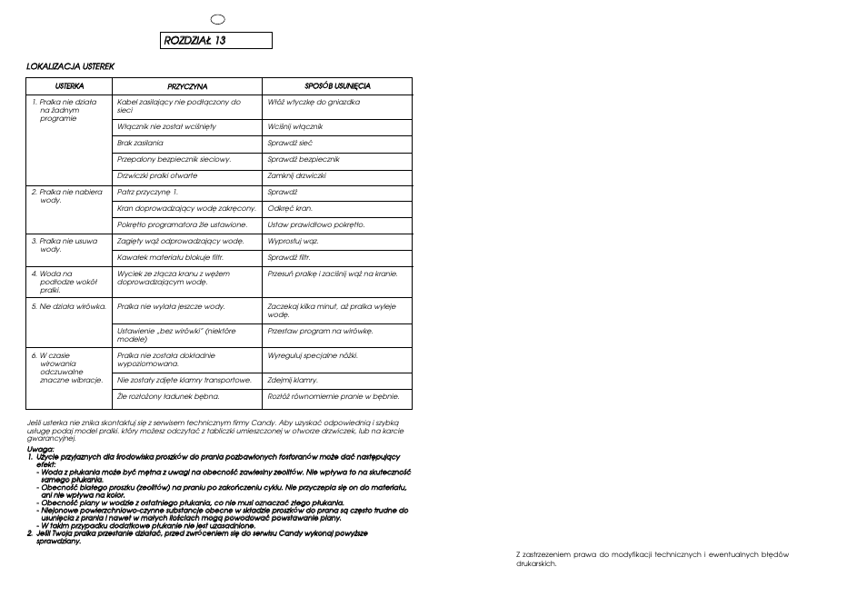 Candy CJ 643 T User Manual | Page 32 / 33