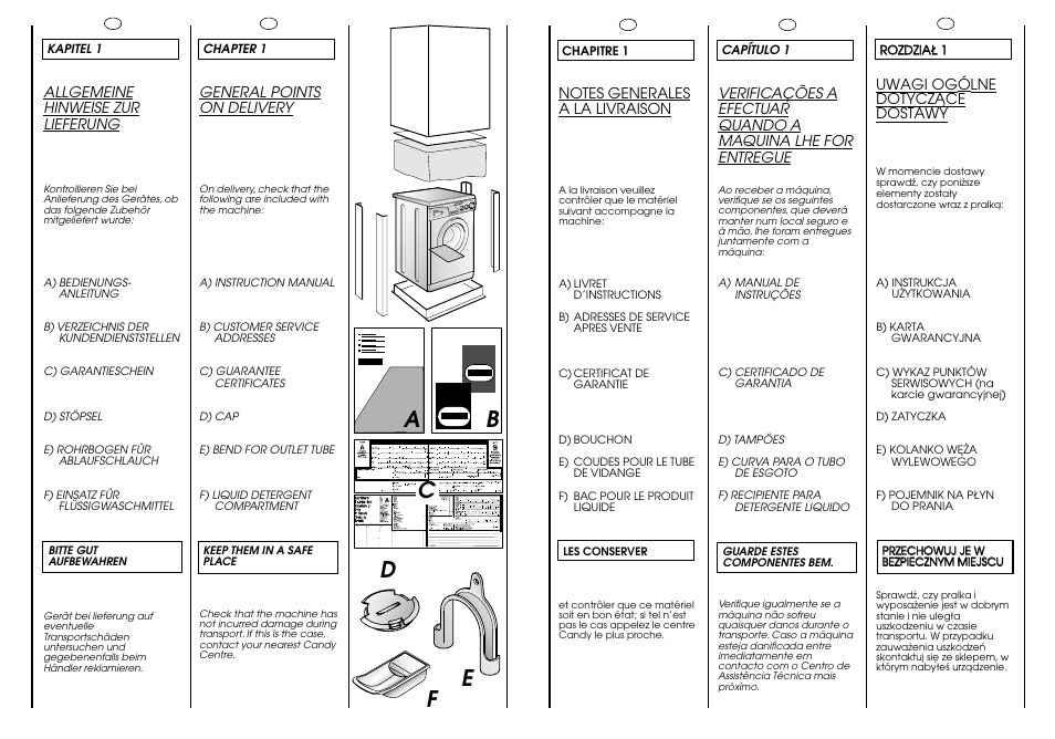 Ab c, Fd e | Candy CJ 643 T User Manual | Page 4 / 33