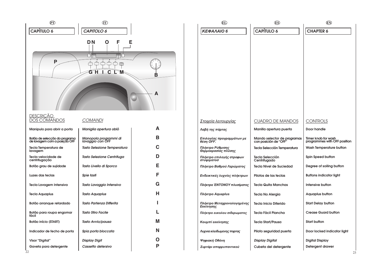 Candy GO 12102D-04S User Manual | Page 12 / 41