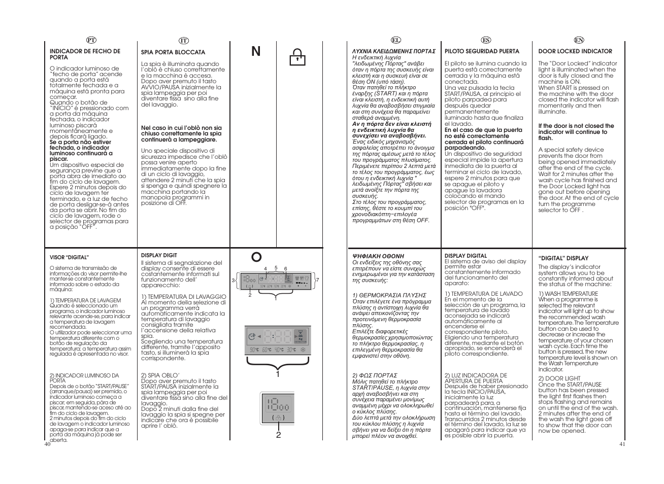 Candy GO 12102D-04S User Manual | Page 21 / 41