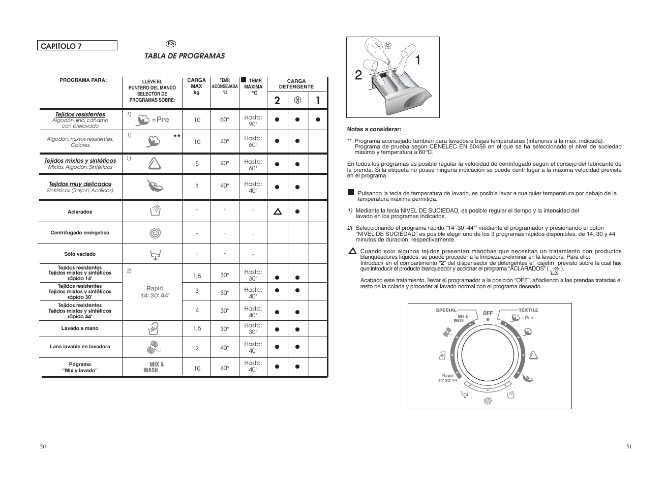 Candy GO 12102D-04S User Manual | Page 26 / 41