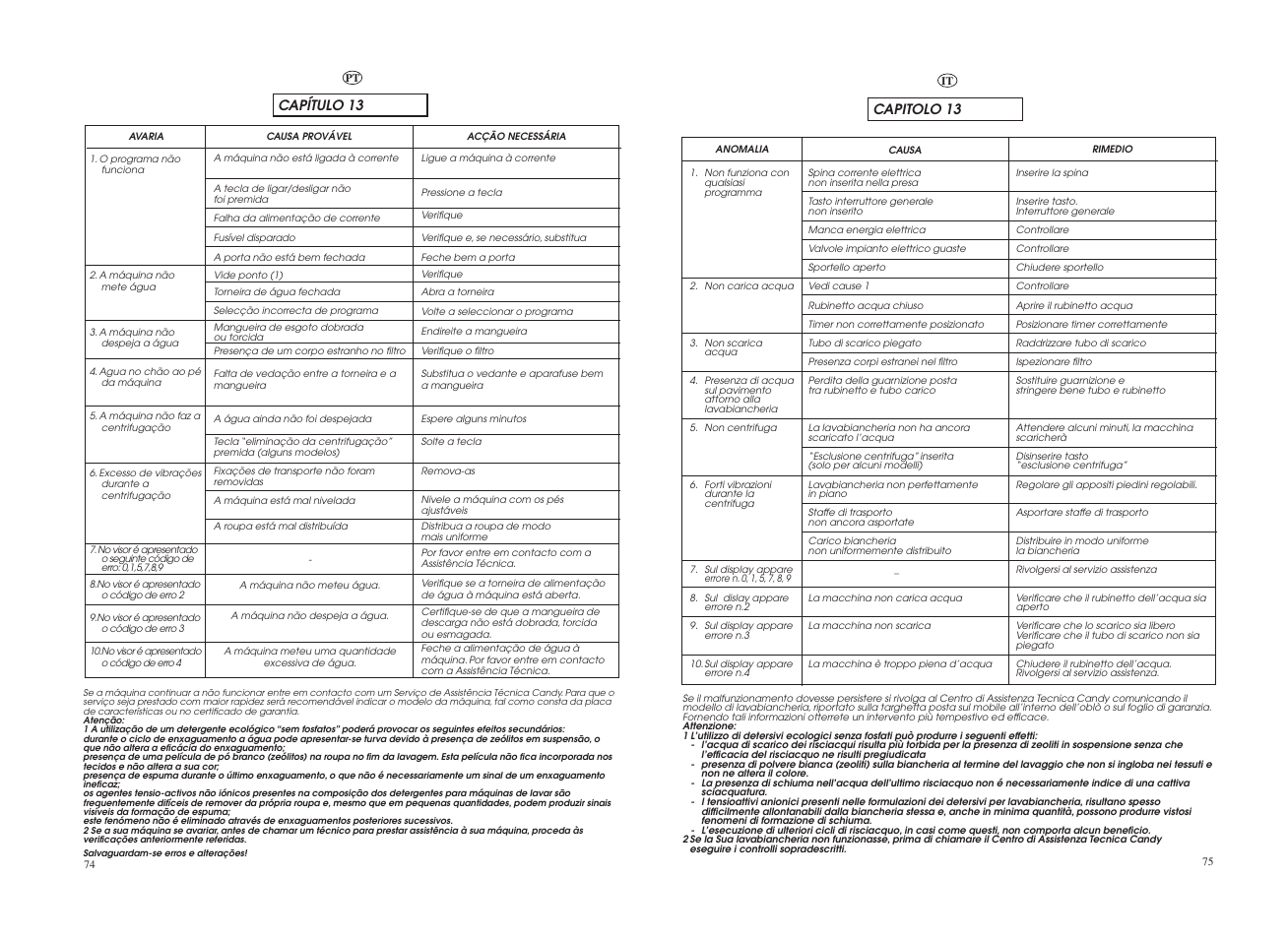 Candy GO 12102D-04S User Manual | Page 38 / 41