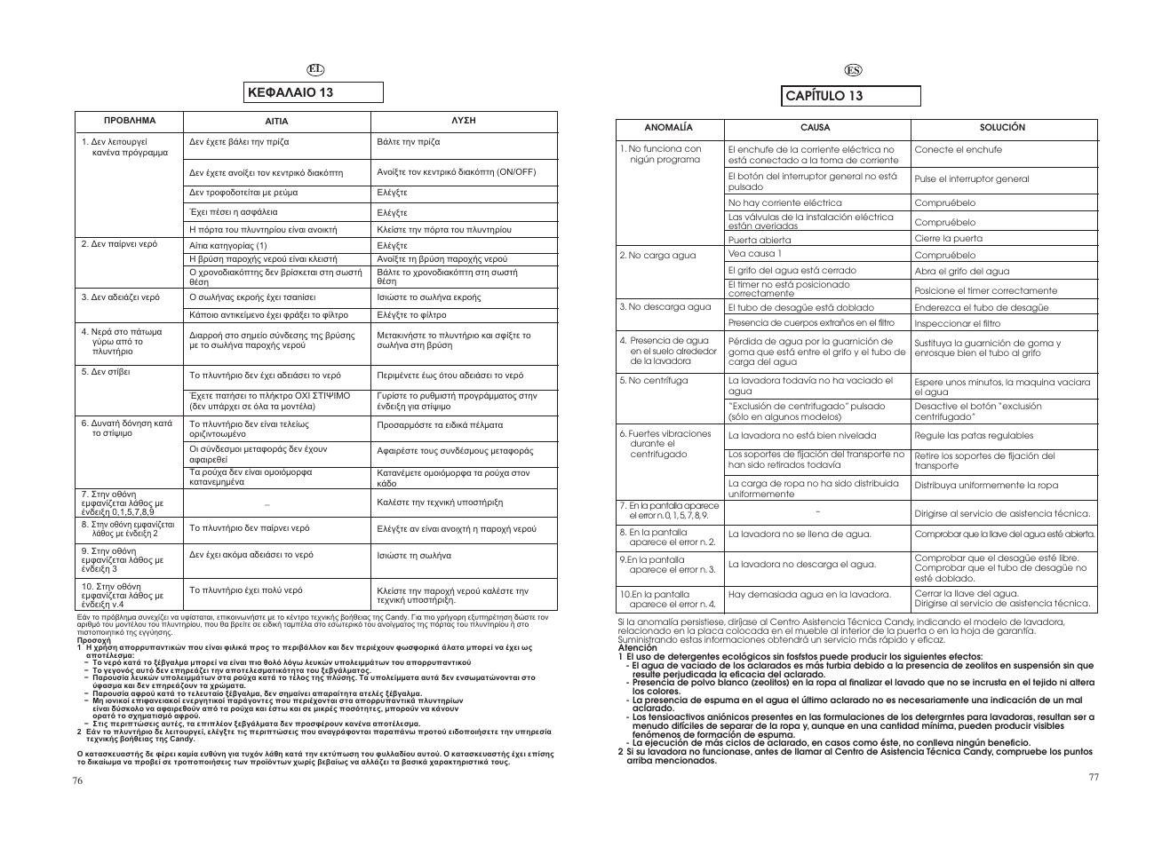 Candy GO 12102D-04S User Manual | Page 39 / 41