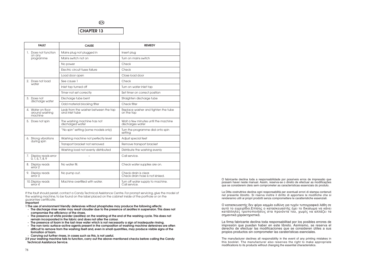 Candy GO 12102D-04S User Manual | Page 40 / 41