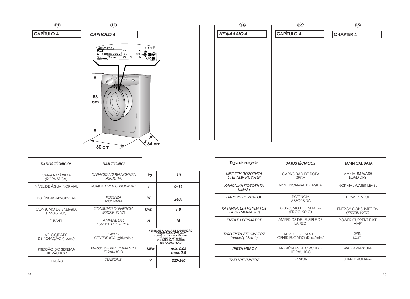 Candy GO 12102D-04S User Manual | Page 8 / 41