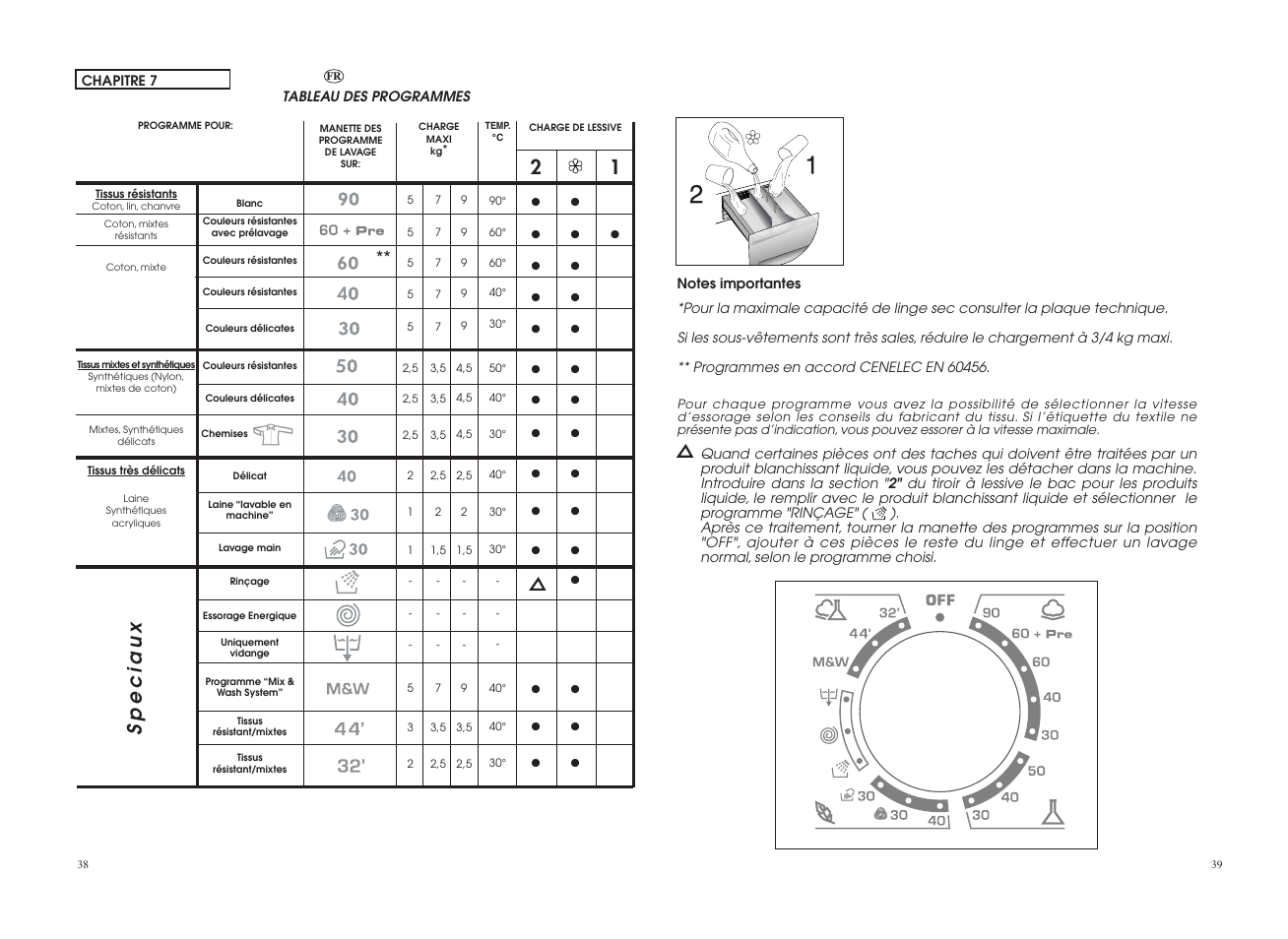 Speciaux | Candy CO 127DF-16S User Manual | Page 20 / 41