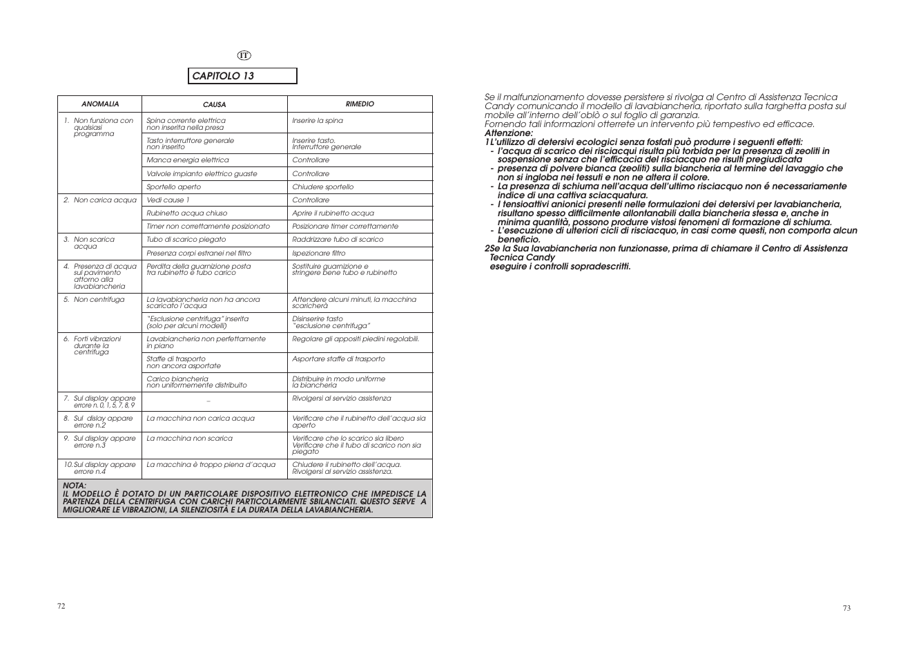 Candy CO 127DF-16S User Manual | Page 37 / 41