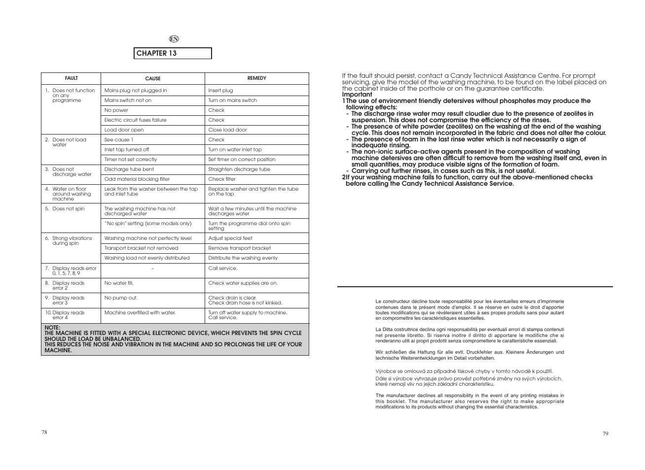 Candy CO 127DF-16S User Manual | Page 40 / 41