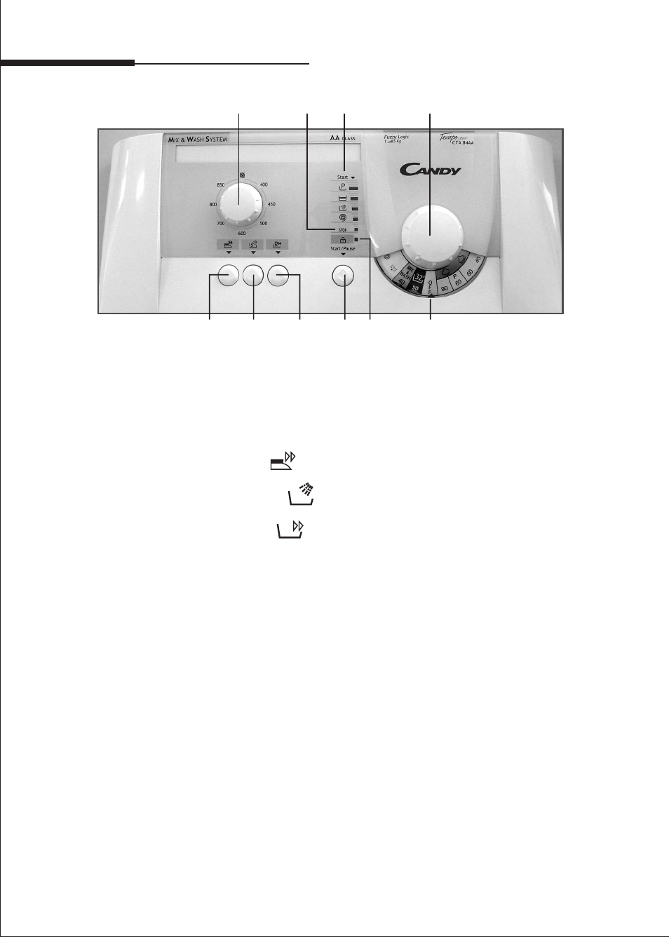 Candy LB CTA 84 AA SY User Manual | 4 pages