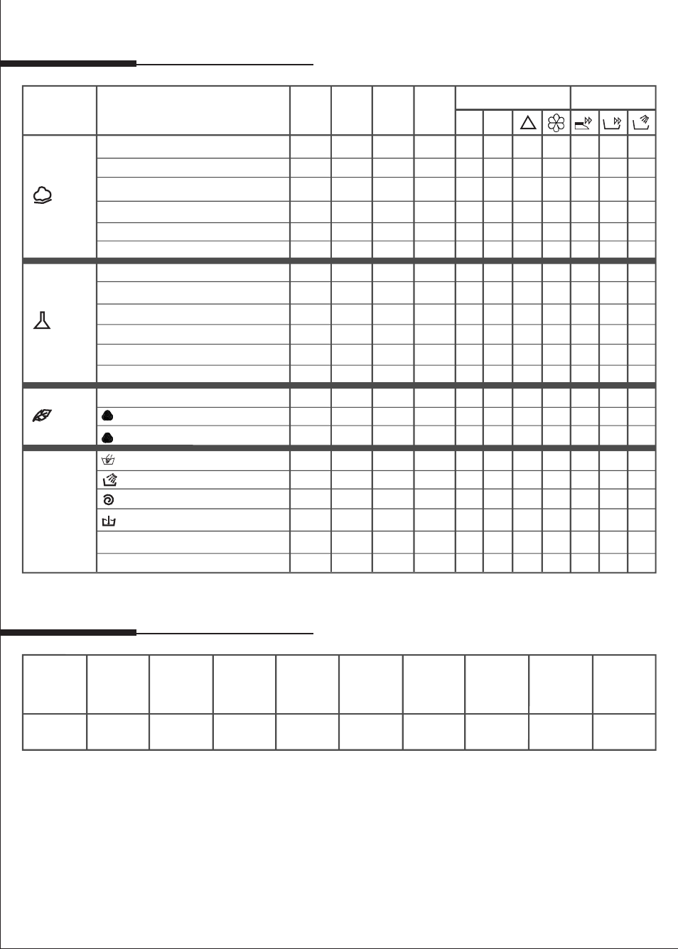 Table of programmes mod. cta 84 aa, Technical data mod. cta 84 aa | Candy LB CTA 84 AA SY User Manual | Page 2 / 4