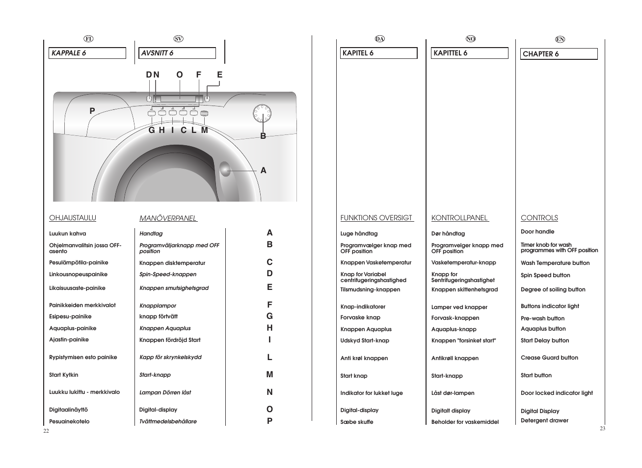 Candy GO 1682D-86S User Manual | Page 12 / 41