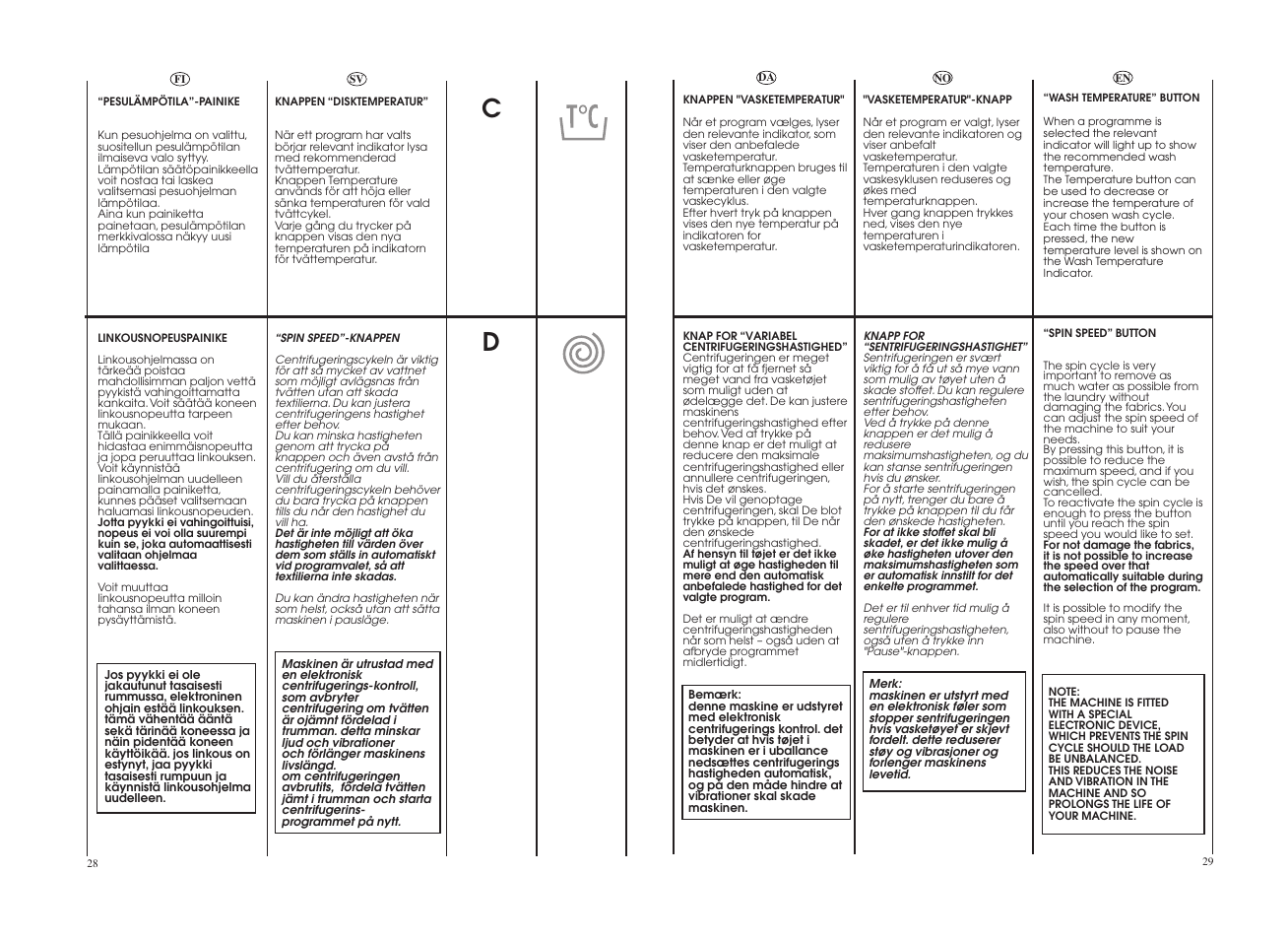 Candy GO 1682D-86S User Manual | Page 15 / 41