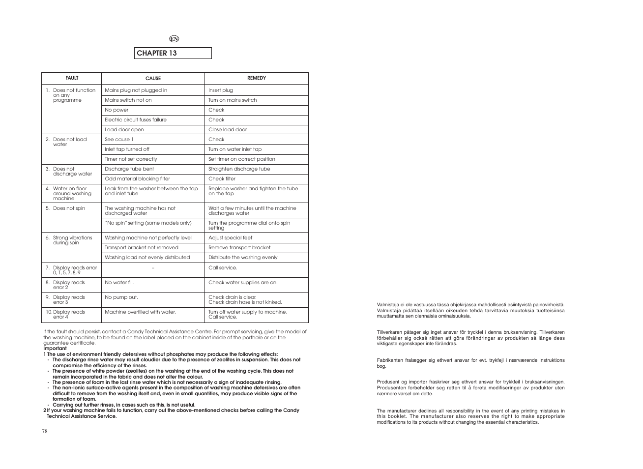 Candy GO 1682D-86S User Manual | Page 40 / 41