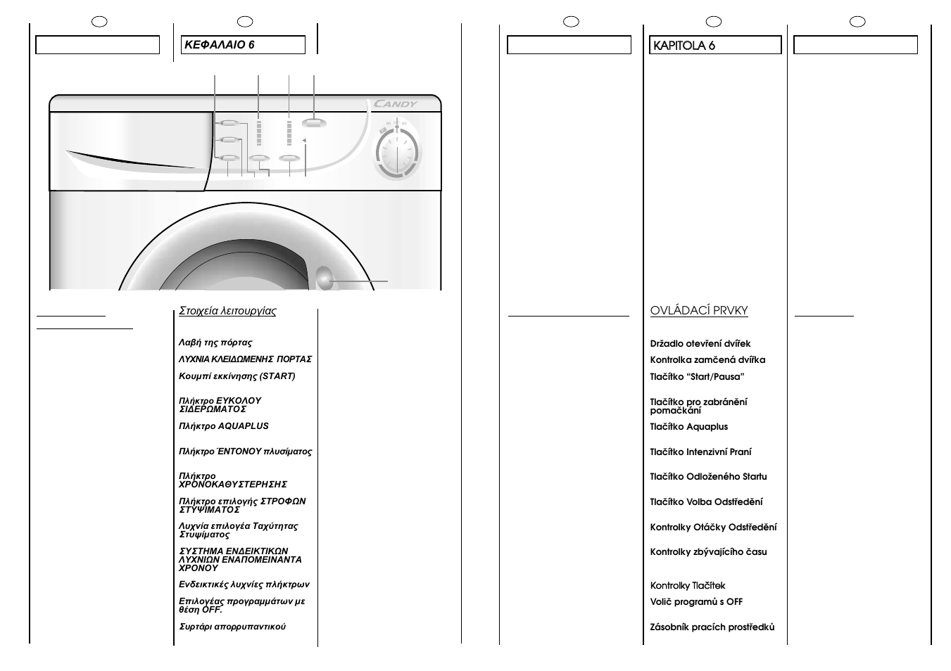 Candy CM2086-18S User Manual | Page 12 / 41