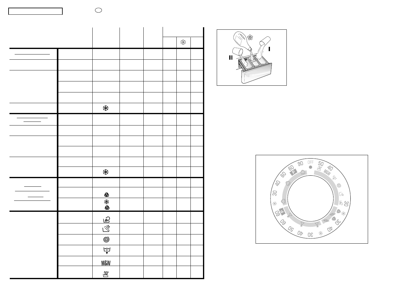 Especiais | Candy CM2086-18S User Manual | Page 21 / 41