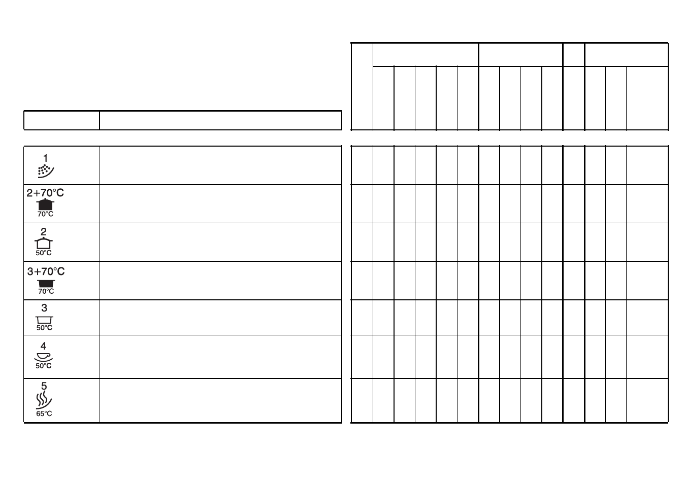 Liste der programme | Candy DSI 795 X Fifties User Manual | Page 13 / 25