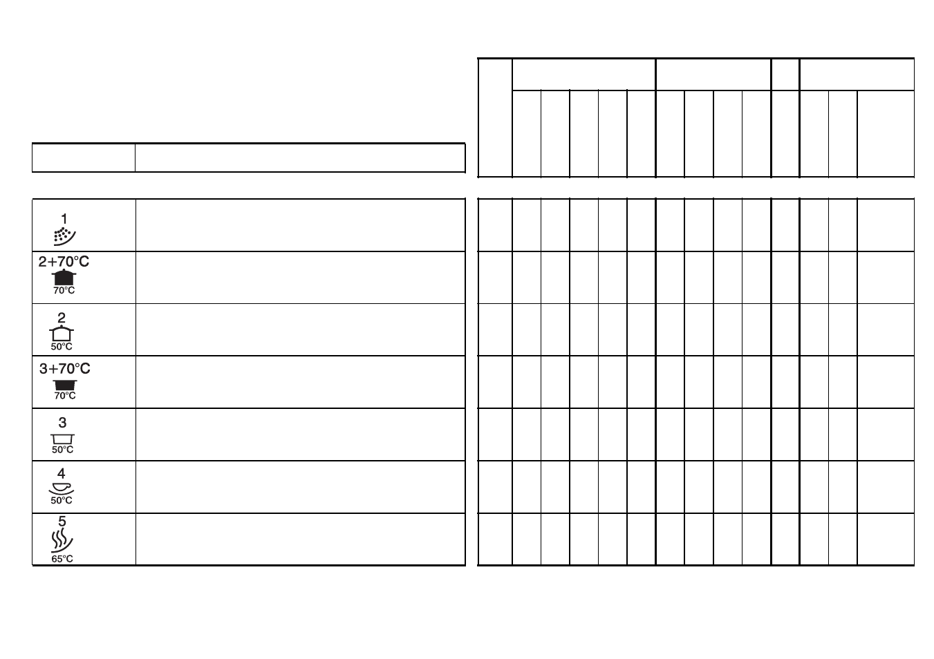 Programme selection | Candy DSI 795 X Fifties User Manual | Page 7 / 25