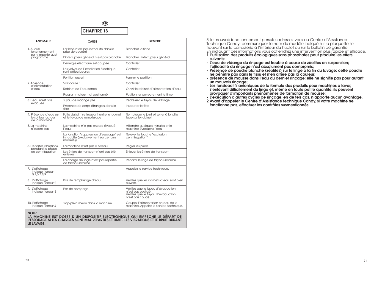 Candy GO4 107DF__1-16S User Manual | Page 36 / 41