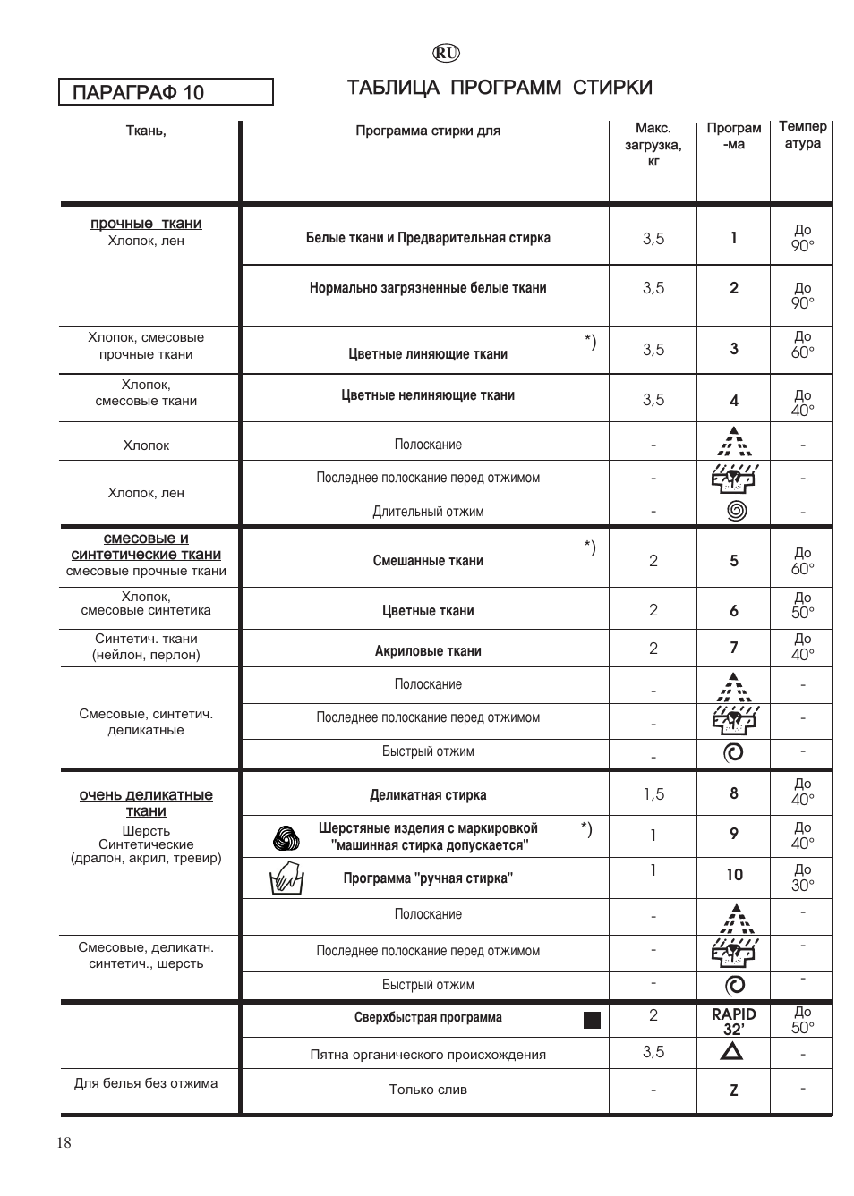 Taáëèöa ïpoãpamm ctèpkè ïàpàãpàô 10 | Candy LBHOL 182 User Manual | Page 18 / 80