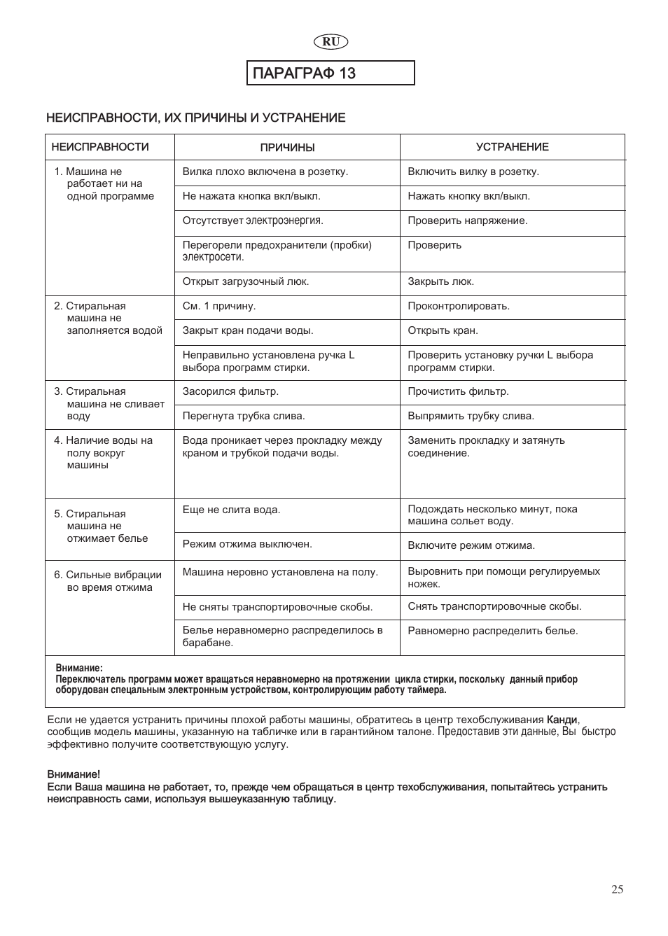 Ïàpàãpàô 13 | Candy LBHOL 182 User Manual | Page 25 / 80