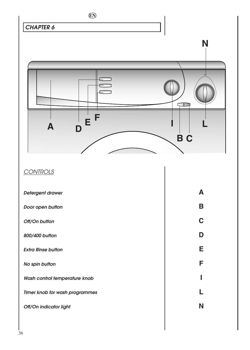 Candy LBHOL 182 User Manual | Page 36 / 80