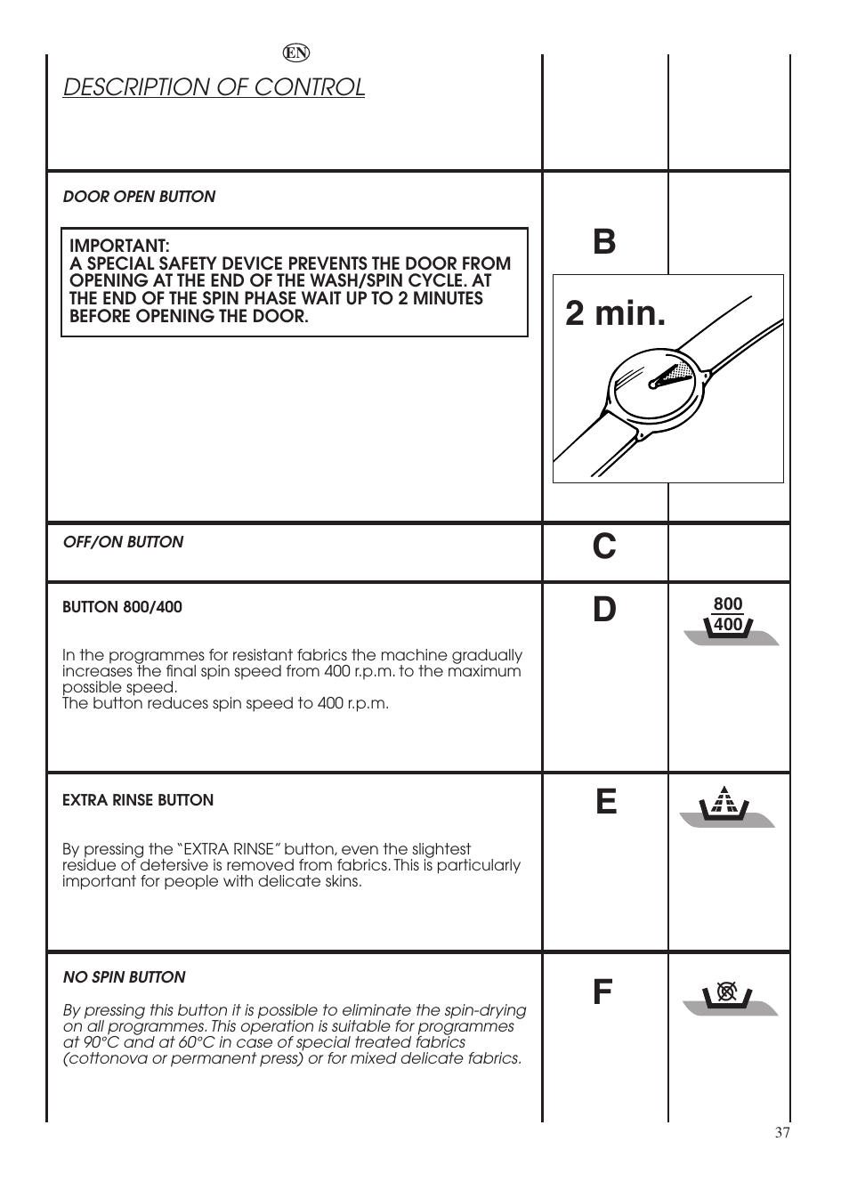 Dc b 2 min. e | Candy LBHOL 182 User Manual | Page 37 / 80