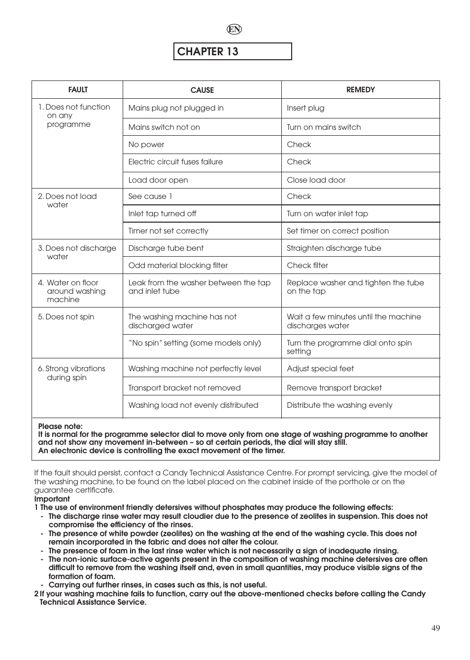 Chapter 13 | Candy LBHOL 182 User Manual | Page 49 / 80