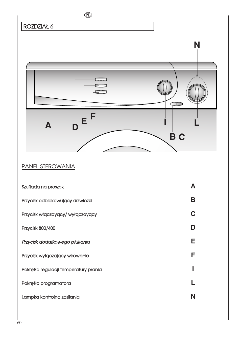 Candy LBHOL 182 User Manual | Page 60 / 80