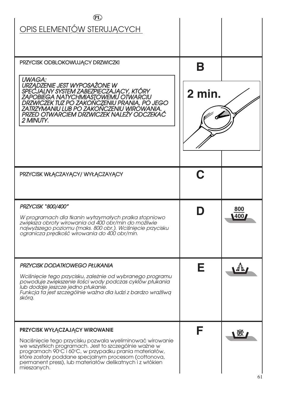 Dc b 2 min. e, Opis element ów sterujåcych | Candy LBHOL 182 User Manual | Page 61 / 80