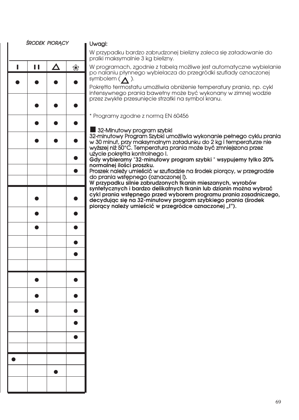 Candy LBHOL 182 User Manual | Page 69 / 80