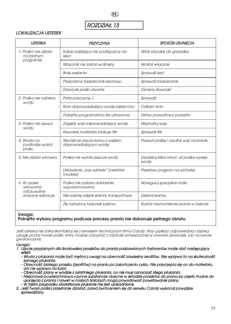 Rro ozzd dzziia aд д 1 13 3 | Candy LBHOL 182 User Manual | Page 75 / 80