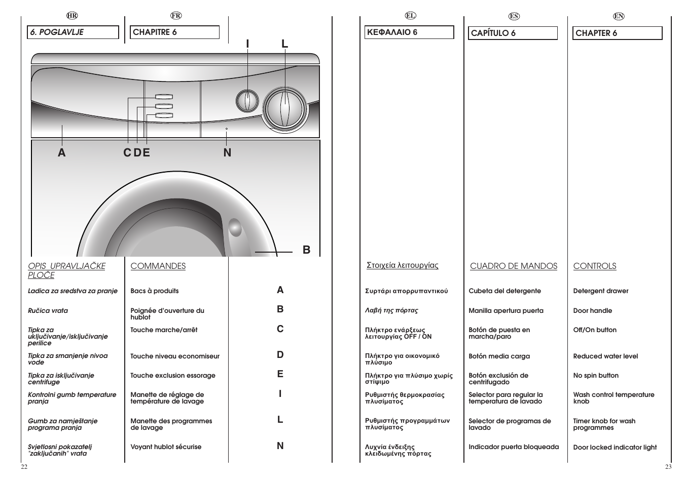 Candy CN 40 T User Manual | Page 12 / 33