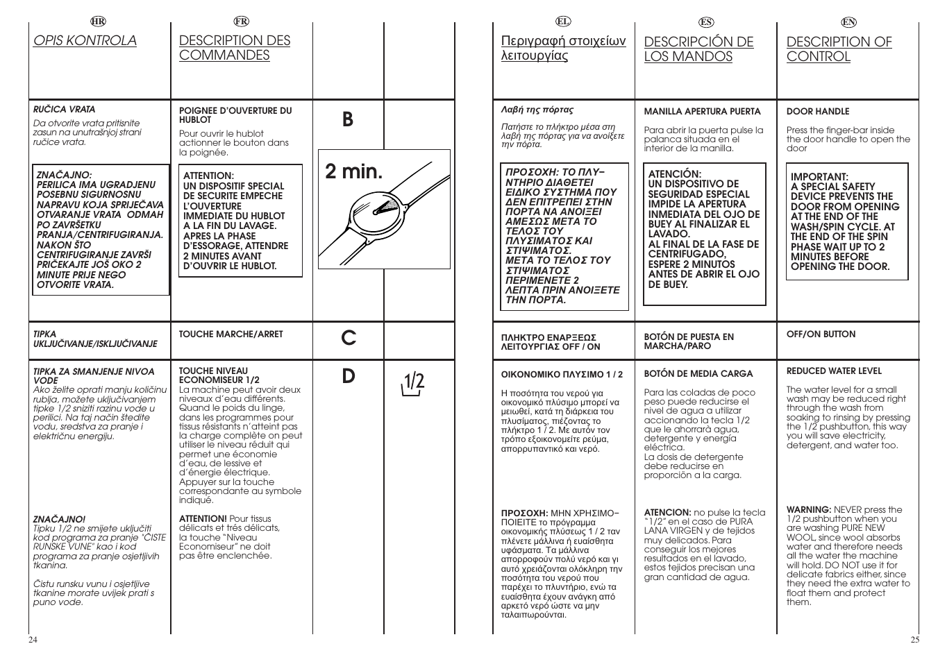 Cd b 2 min | Candy CN 40 T User Manual | Page 13 / 33