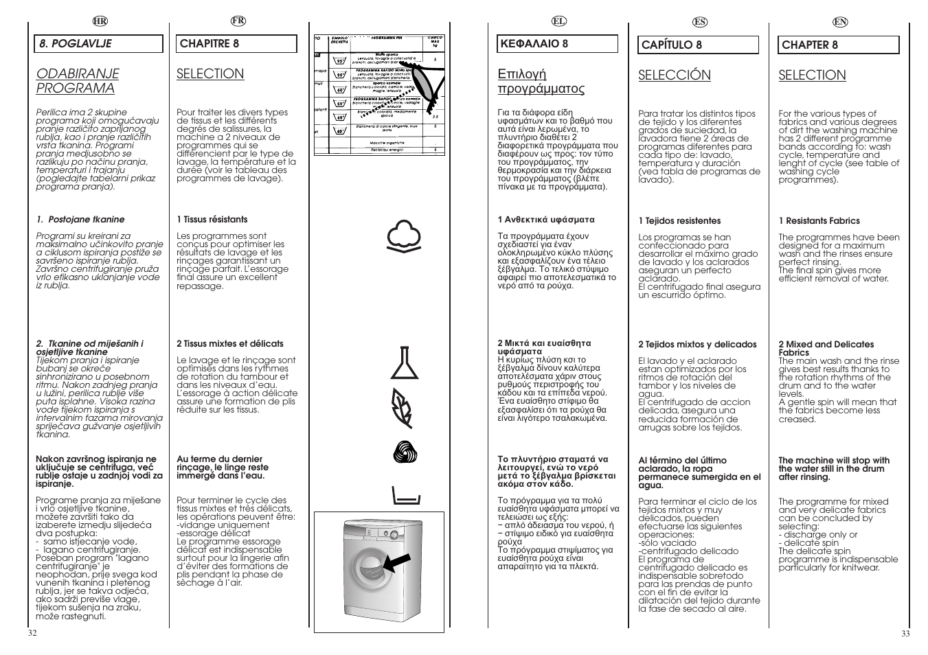 Selection, Odabiranje programa, Selección | Candy CN 40 T User Manual | Page 17 / 33