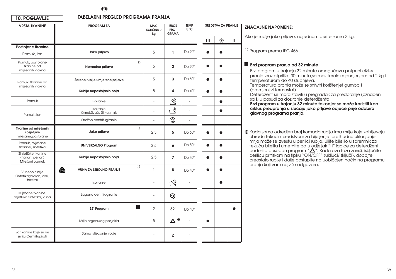 Candy CN 40 T User Manual | Page 20 / 33