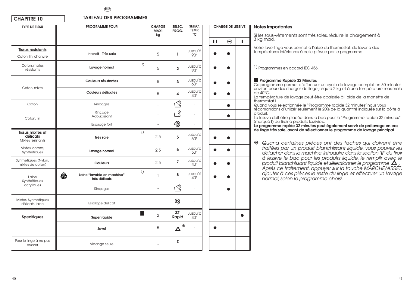 Candy CN 40 T User Manual | Page 21 / 33