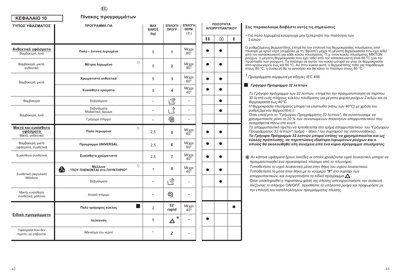 Candy CN 40 T User Manual | Page 22 / 33
