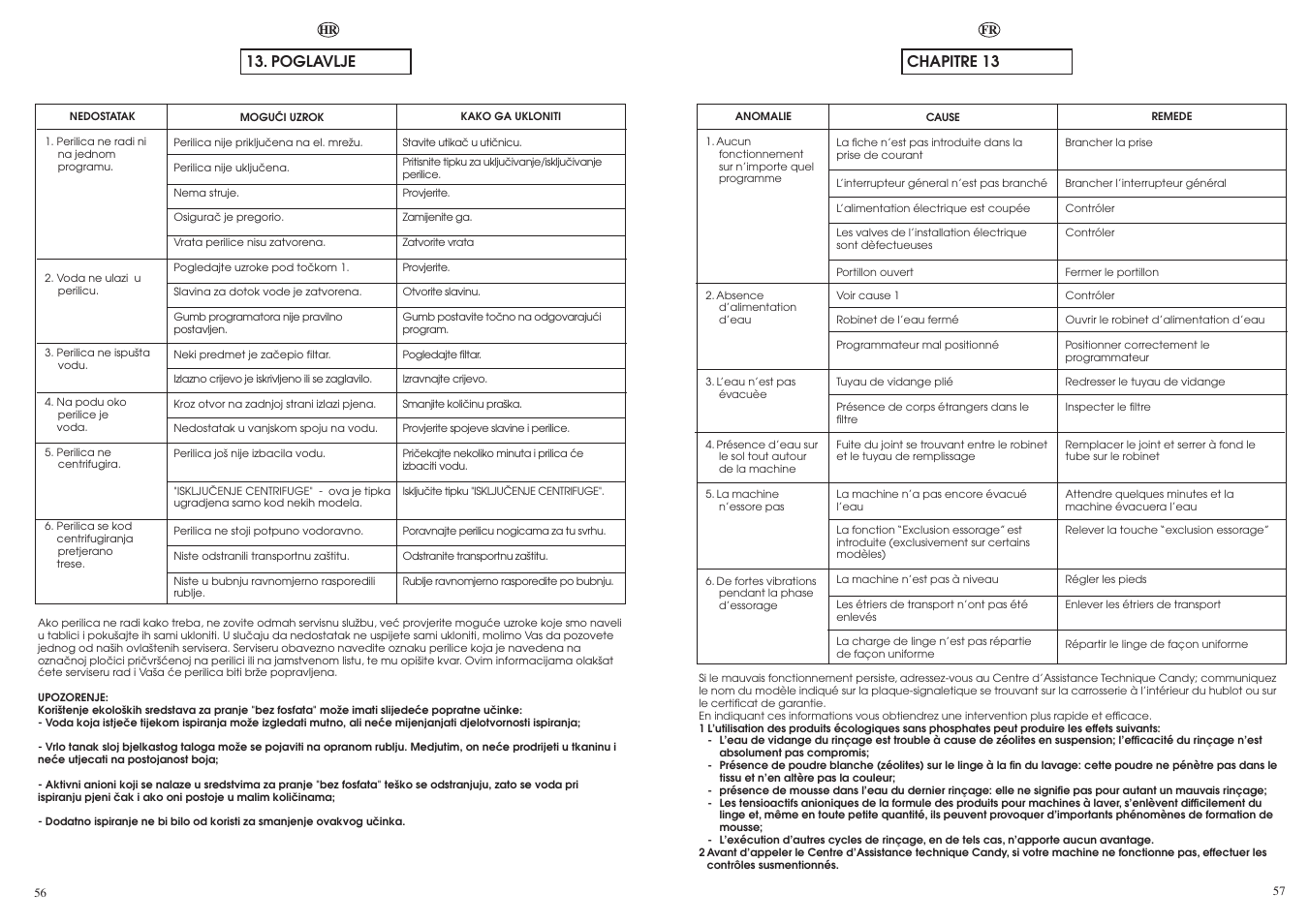 Chapitre 13, Poglavlje | Candy CN 40 T User Manual | Page 29 / 33