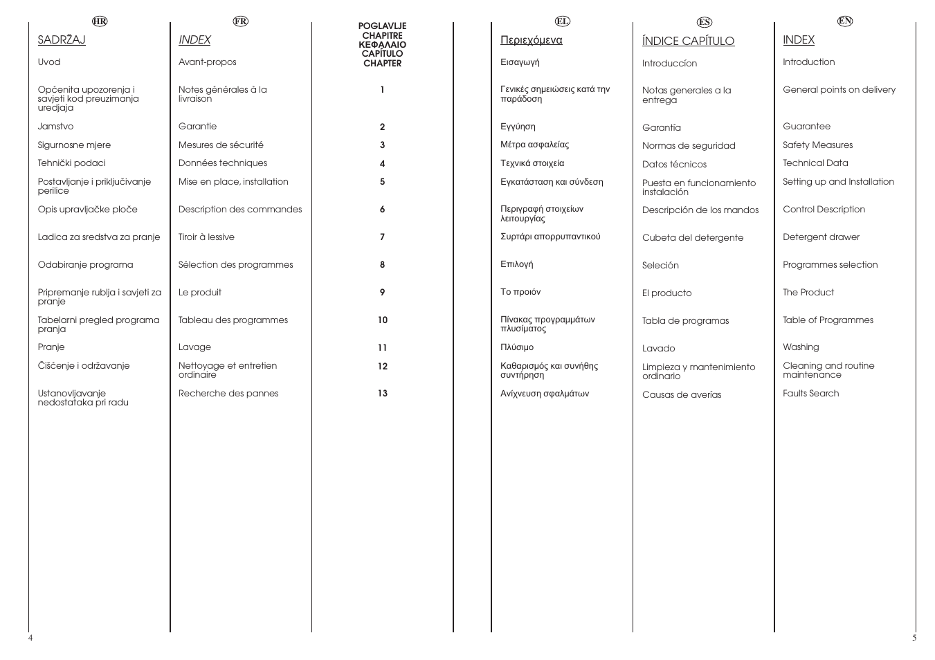 Candy CN 40 T User Manual | Page 3 / 33